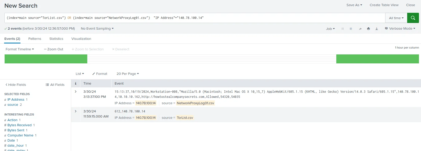 Splunk dashboard