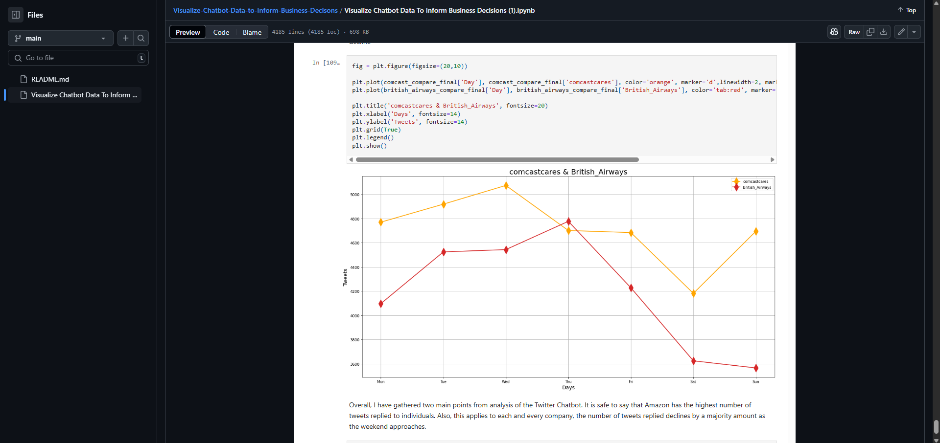 dashboard data analysis results